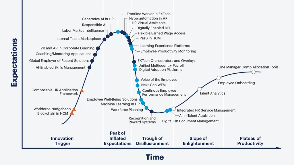 AI's Onboarding as an Auxiliary Force