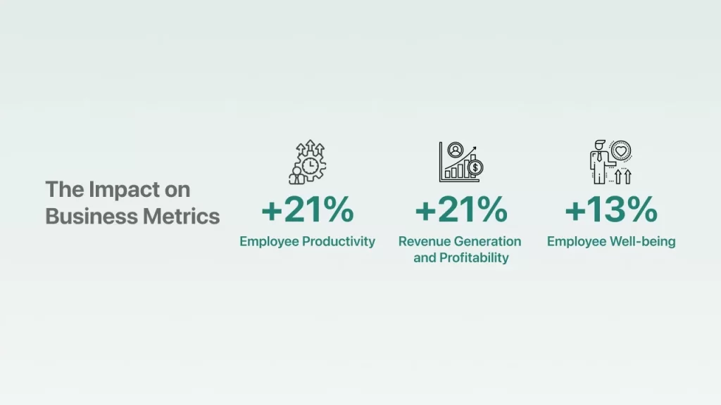 The Impact of Business Matrix
