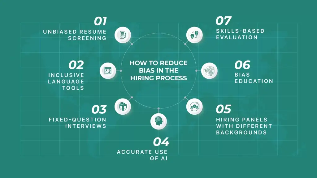 7 Tested Ways to Remove Hiring Bias from Recruitment