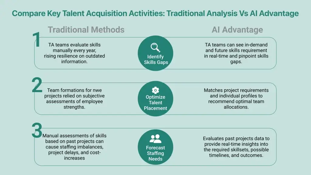 How AI is Influencing Recruitment