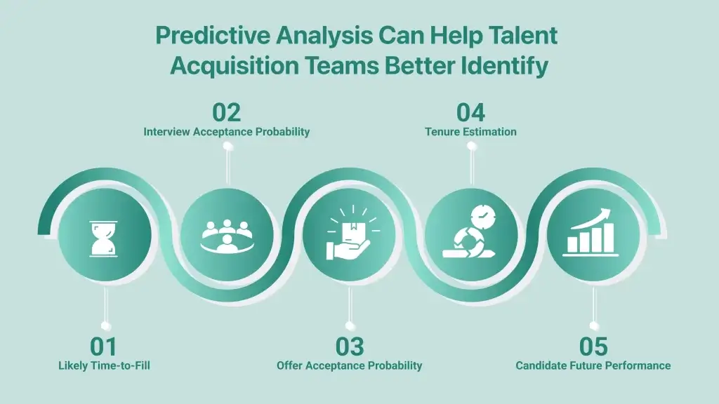 Predictive Hiring For Emerging Roles