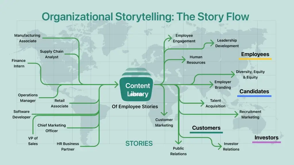 Storytelling by Organization: Attracting More People in 2025