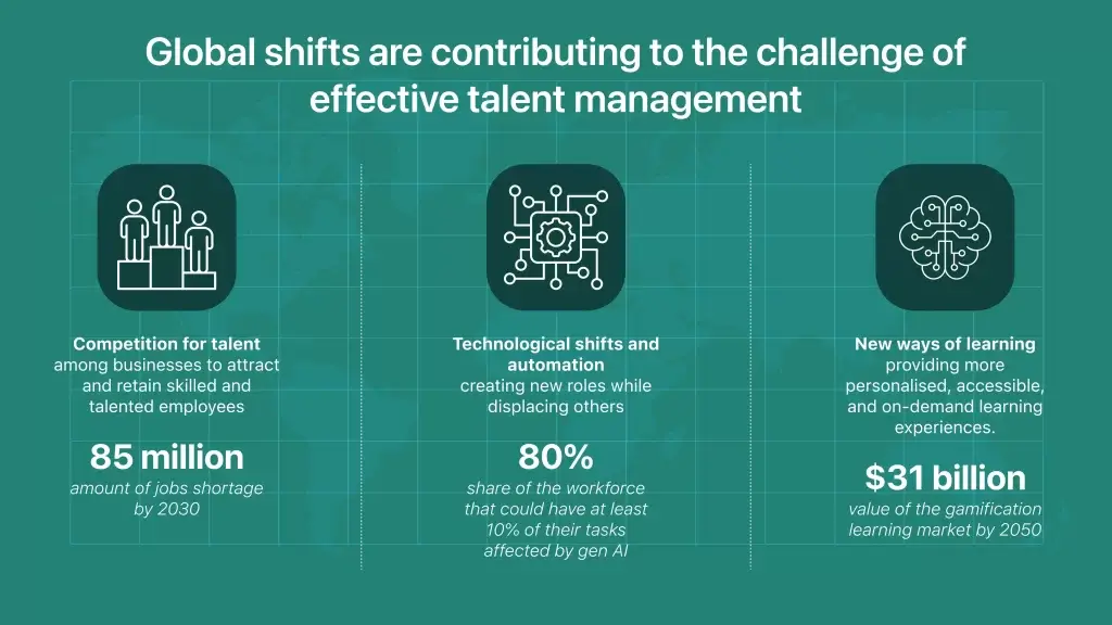 Strategic Workforce Planning Using AI