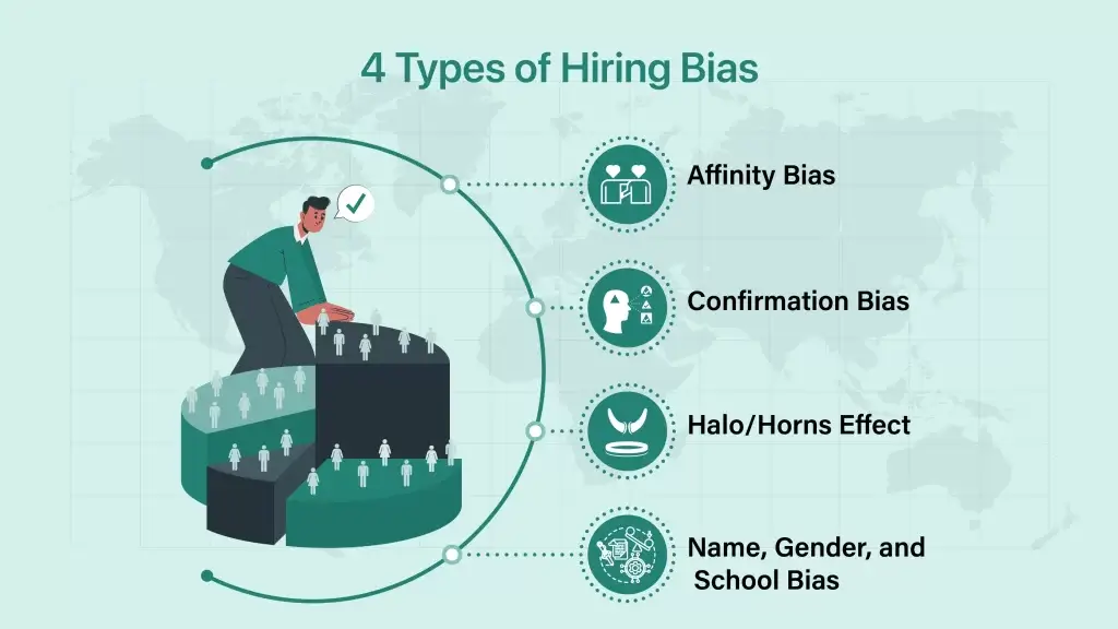 Types of Hiring Bias