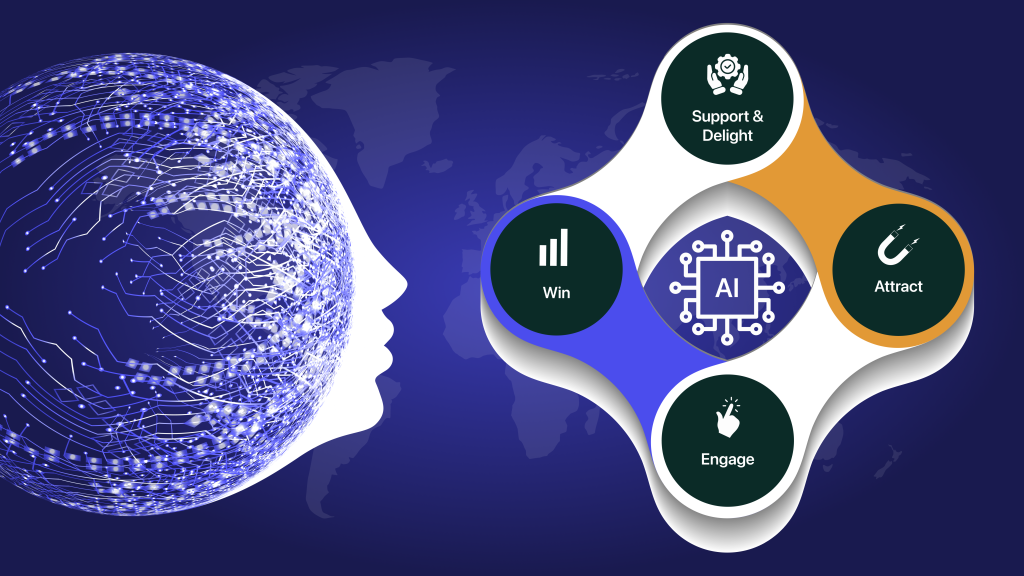 AI for Feedback and Understanding Candidate Feelings