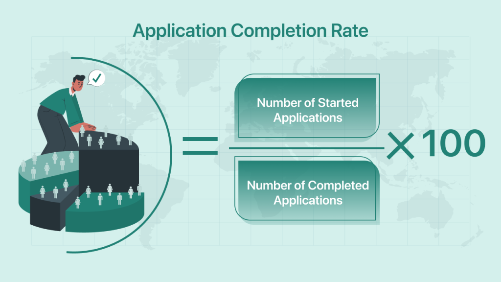 Application Completion Rate