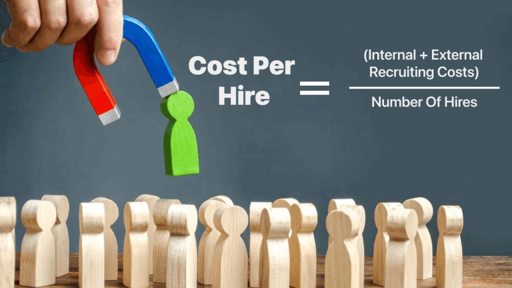 Cost per hire