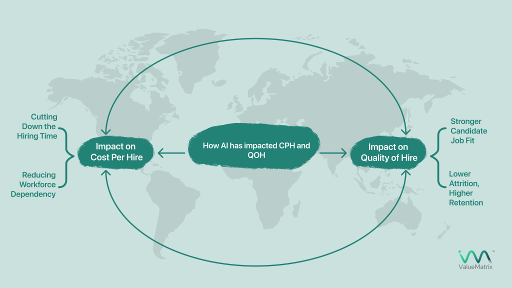 How AI has impacted CPH and QOH