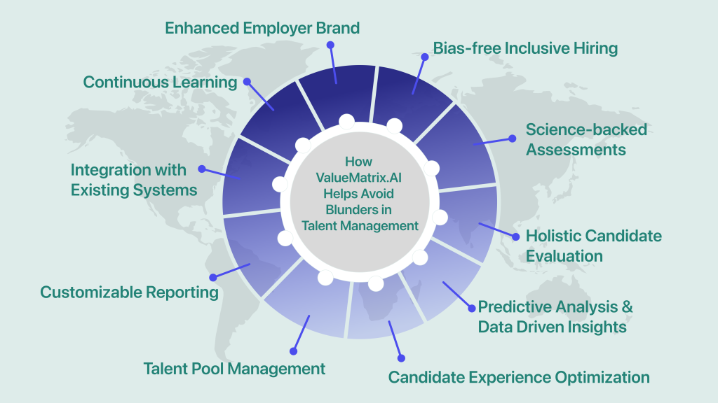 How ValueMatrix AI Helps Avoid Blunders in Talent Management