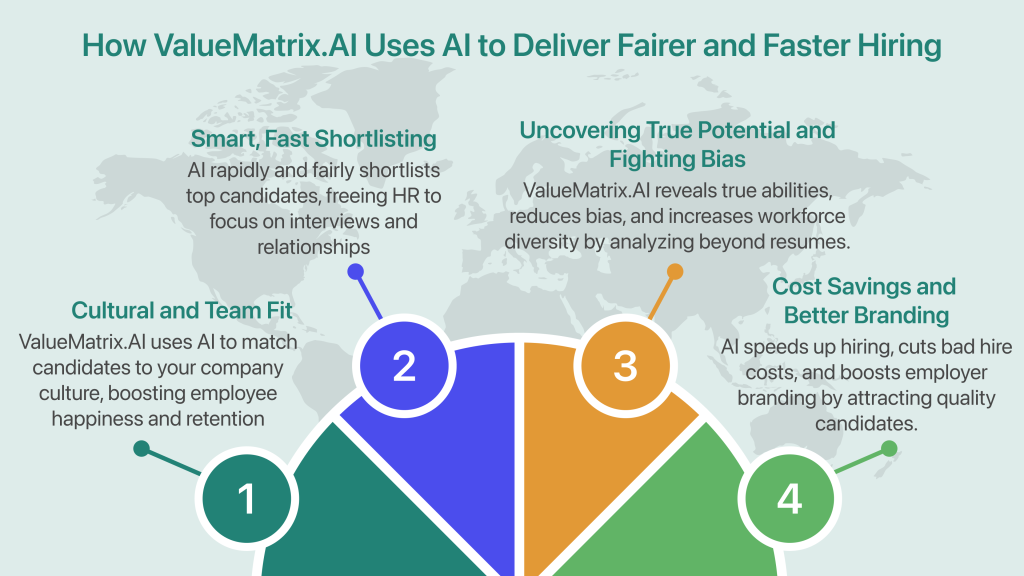 How ValueMatrix.AI Uses AI to Deliver Fairer and Faster Hiring