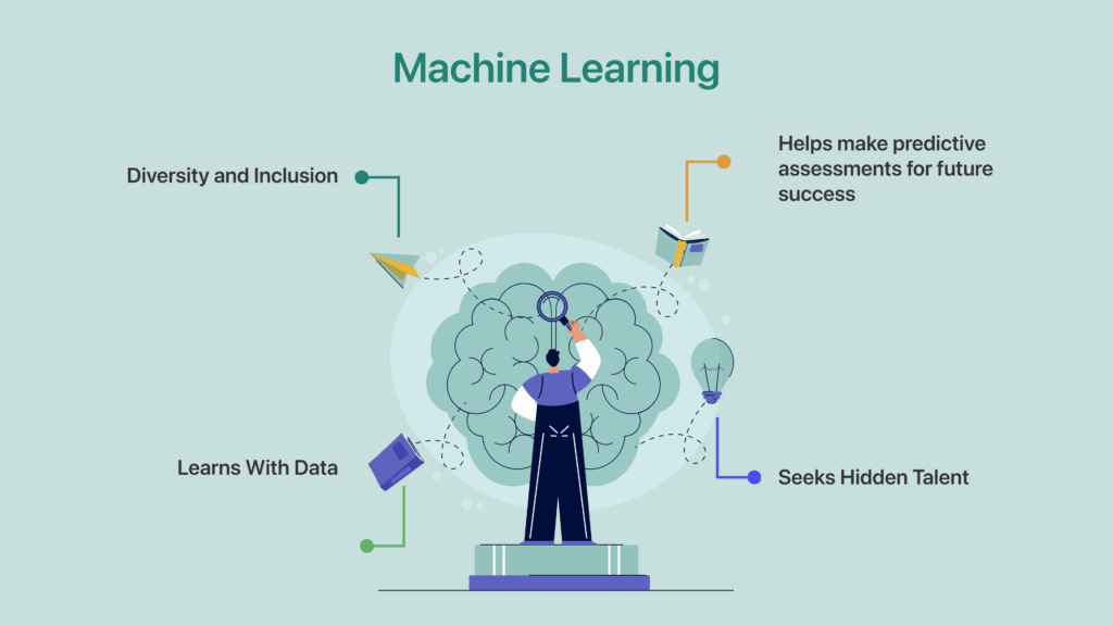 How is Machine Learning Used in Recruitment?