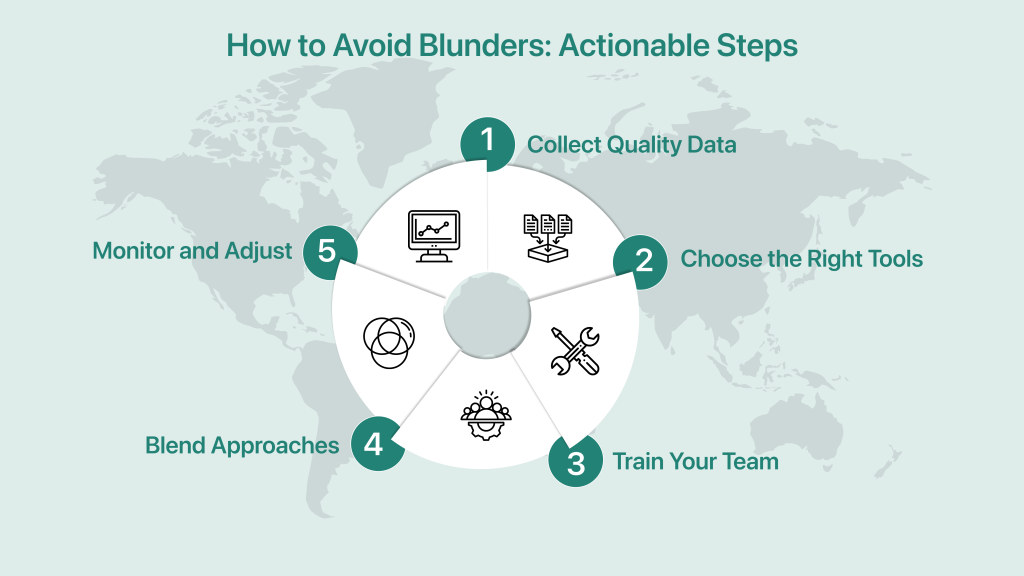How to Avoid Blunders: Actionable Steps