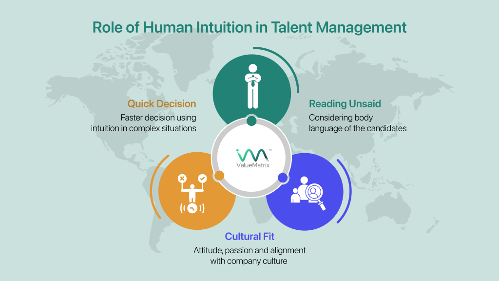 Role of Human Intuition in Talent Management