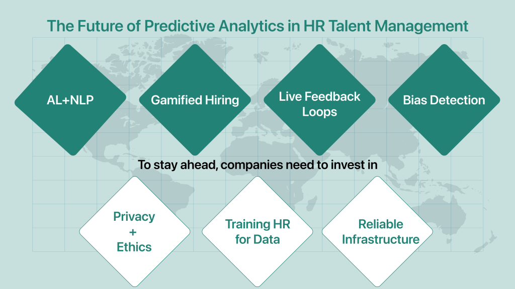 The Future of Predictive Analytics in HR Talent Management