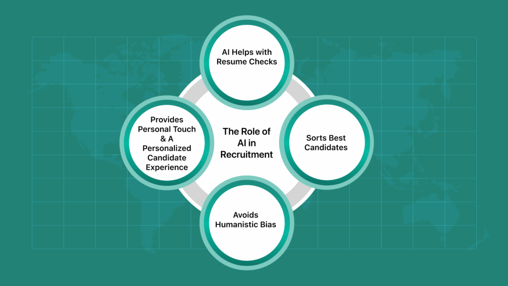 Enhancing the Hiring Process The Role of AI in Recruitment
