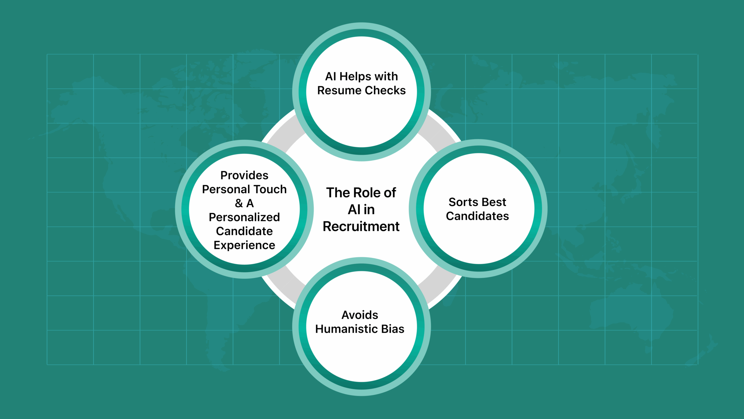 Enhancing the Hiring Process: The Role of AI in Recruitment