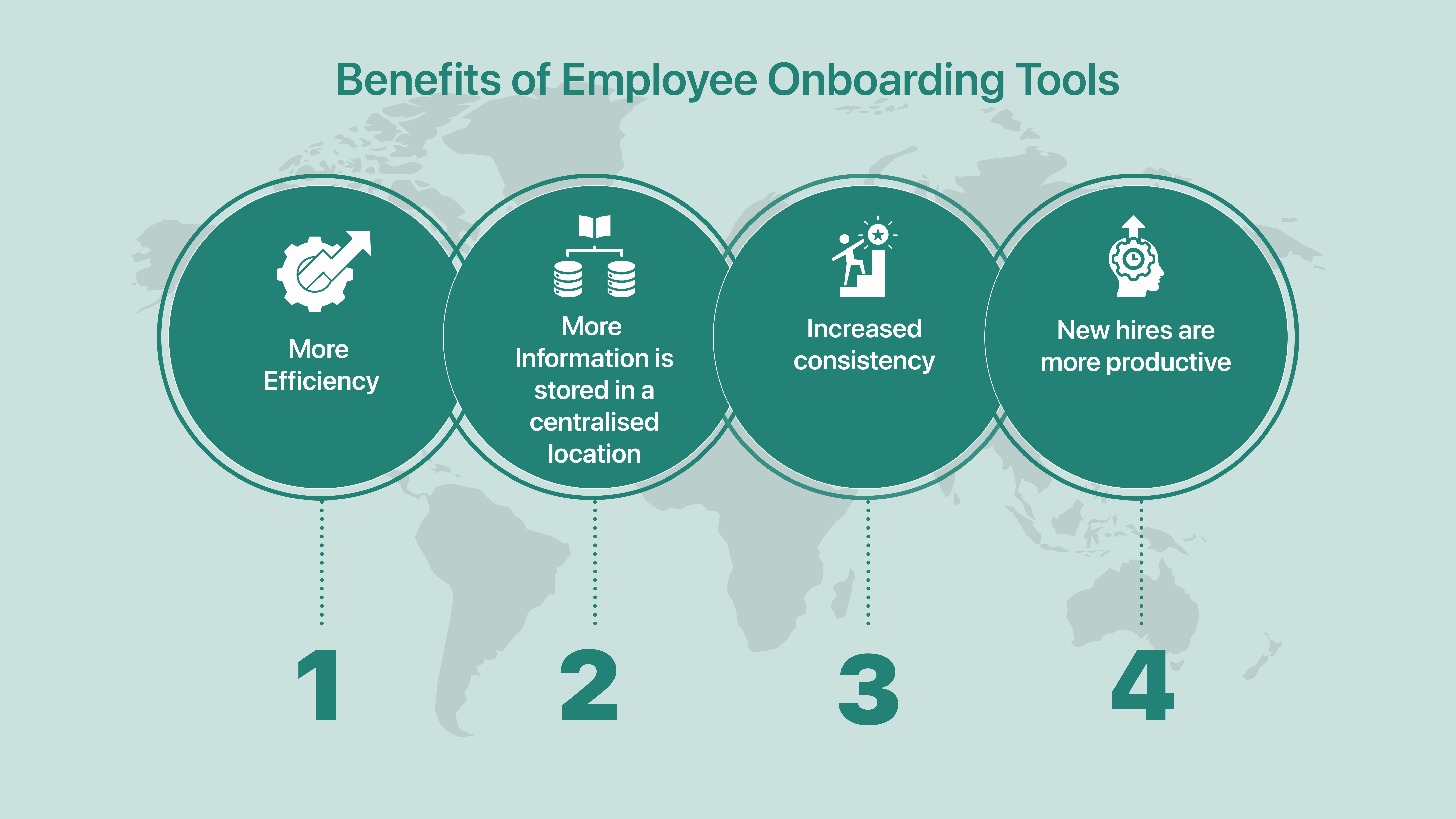 Using AI to Predict Future Talent Demand