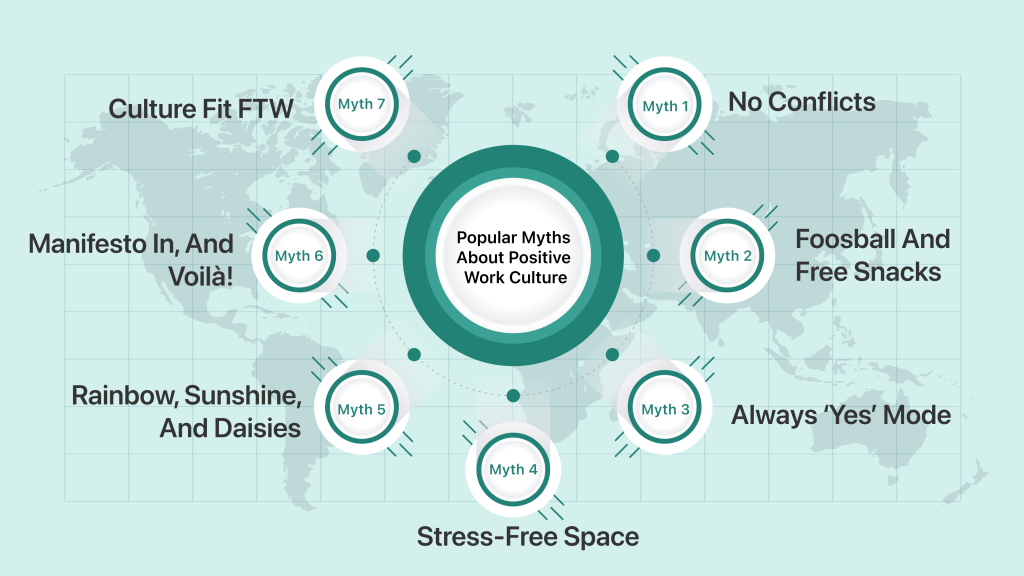 Popular Myths about Positive Work Culture