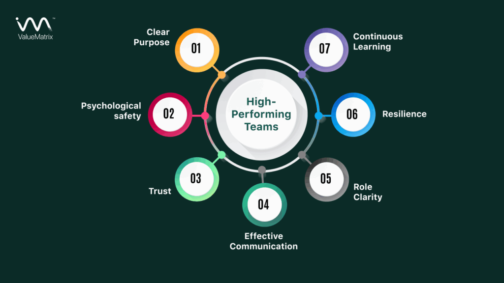 Key Psychological Traits of High-Performing Teams