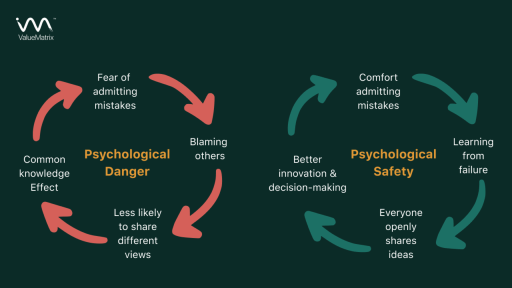 Psychological Safety The Cornerstone of Success