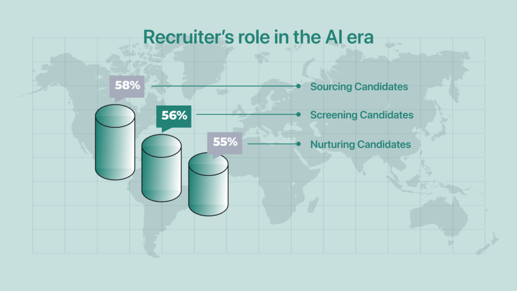 Recruiter’s role in the AI era