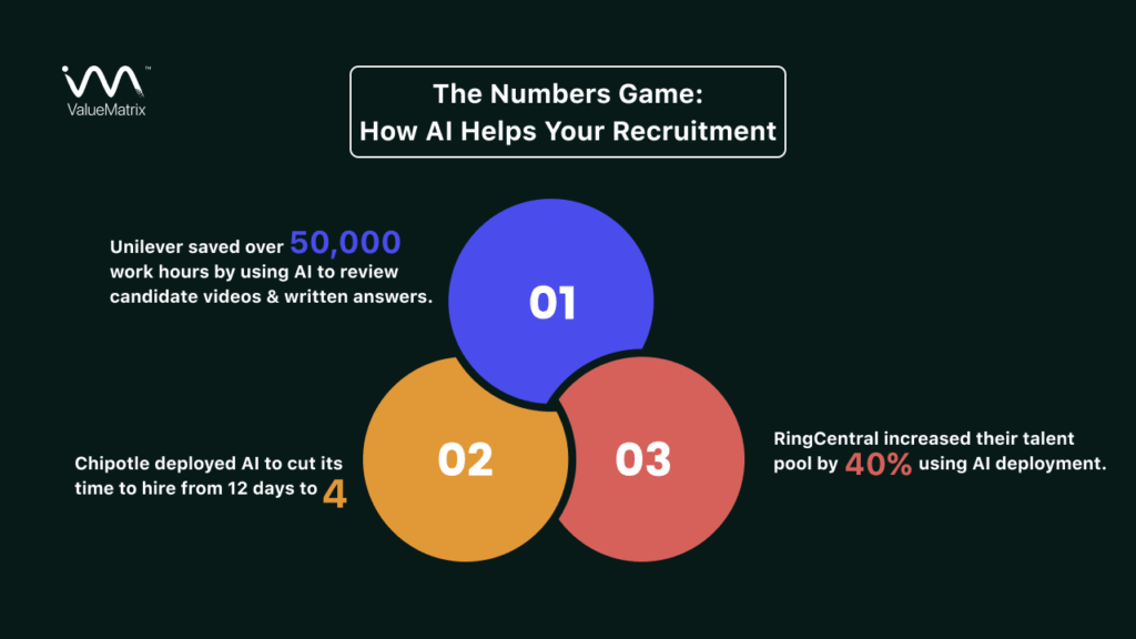 The Numbers Game_ How AI Helps Your Recruitment