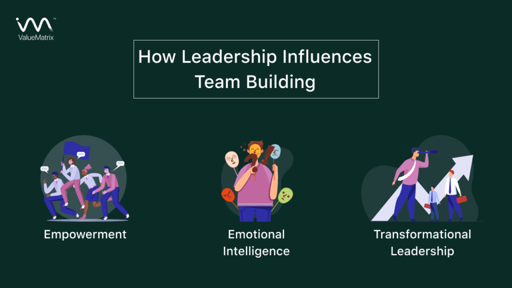 The Role of Leadership and Communication
