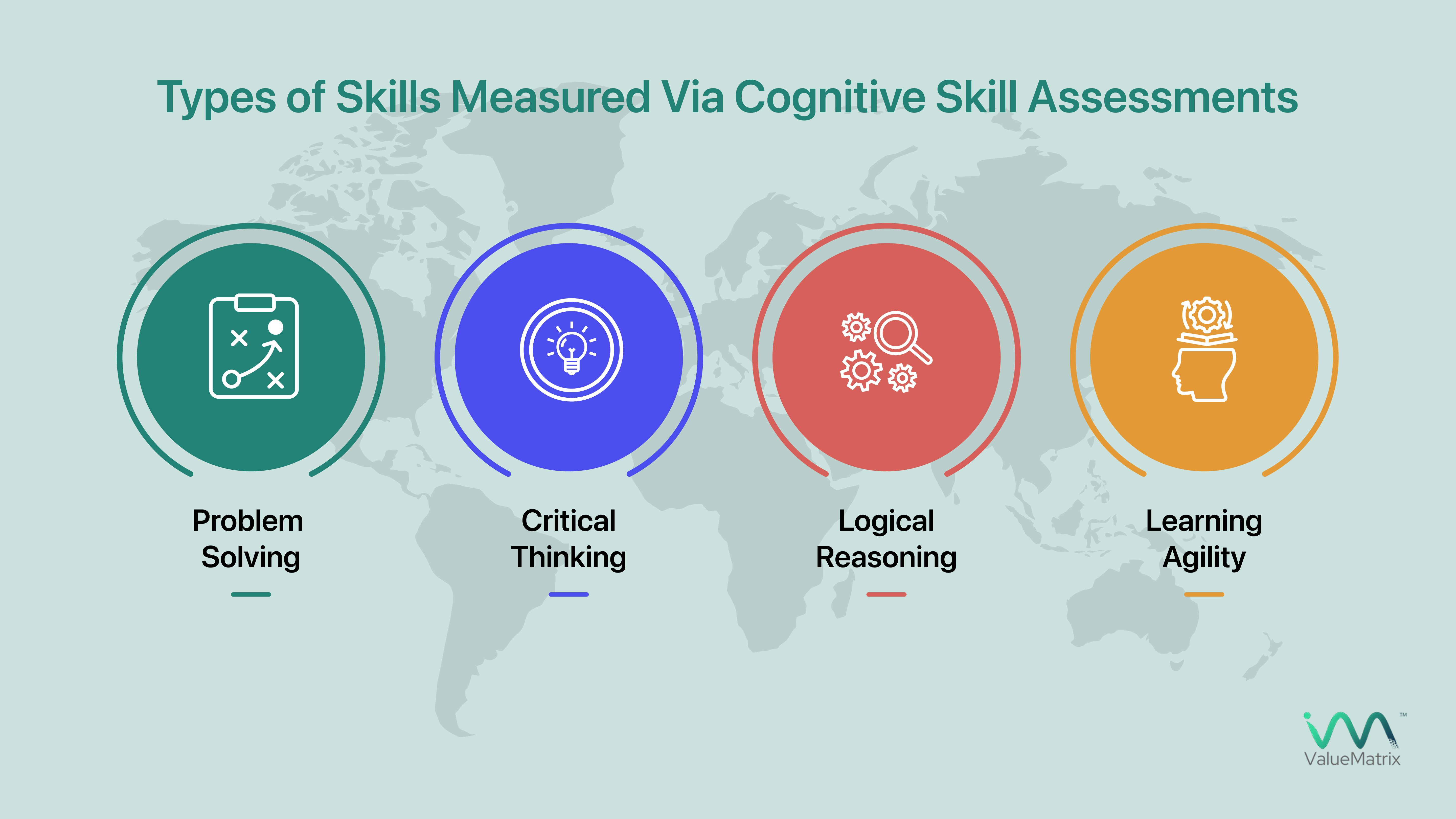 Types of Skills Measured