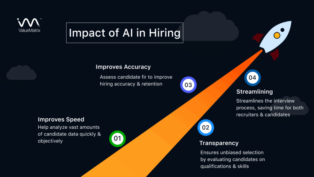 What Role Does Machine Learning Play in Recruitment?