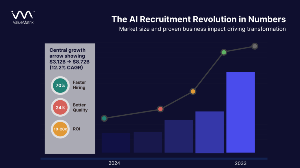 AI Talent Intelligence: Data-Driven Recruitment Transformation