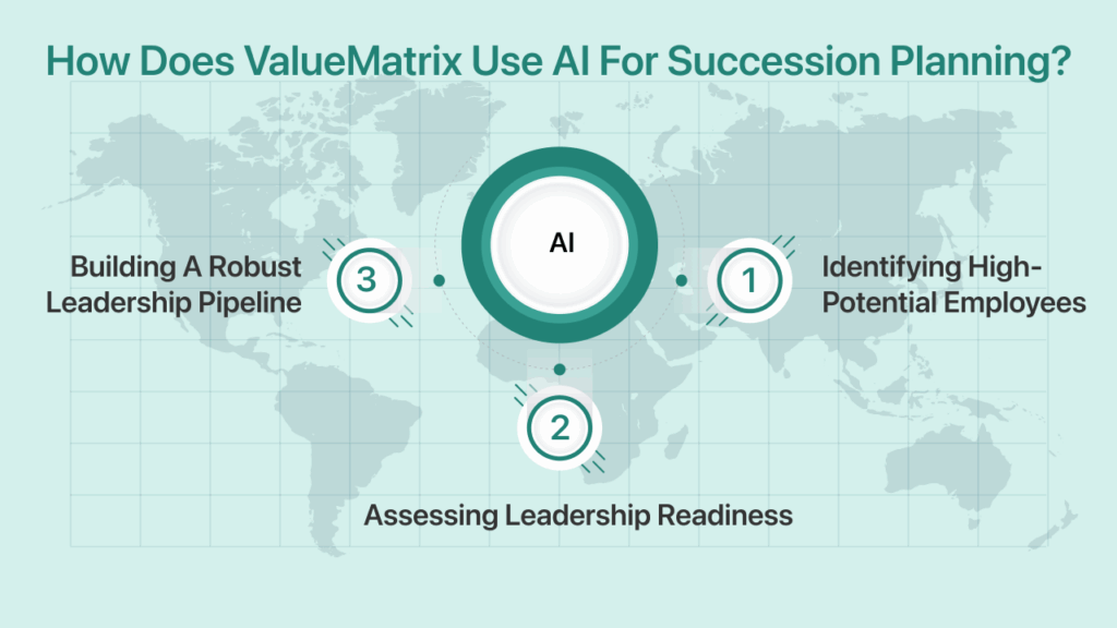 What is the Role of an AI-Powered Talent & Sales Intelligence Platform?