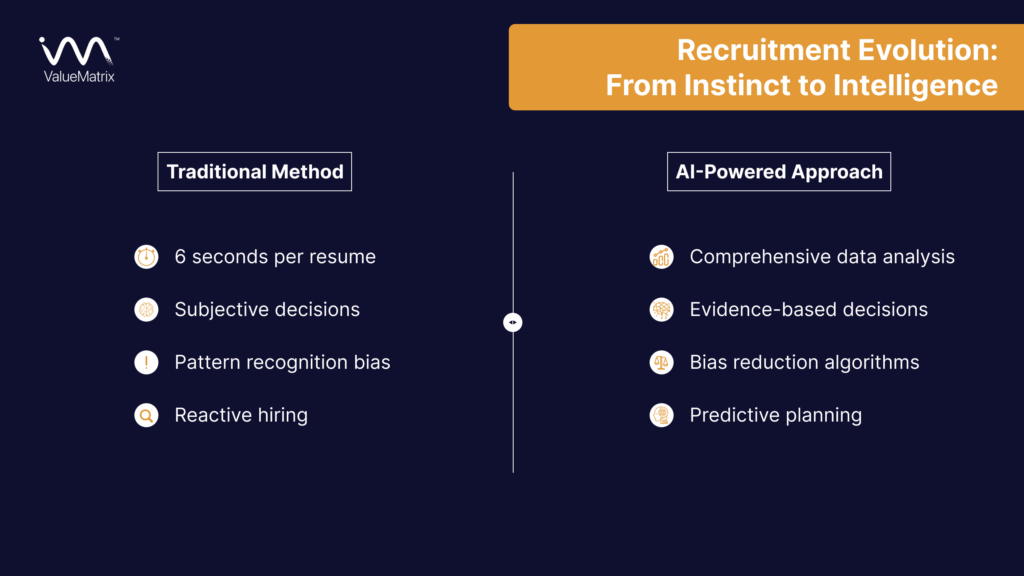 Recruitment Evolution_ From Instinct to Intelligence
