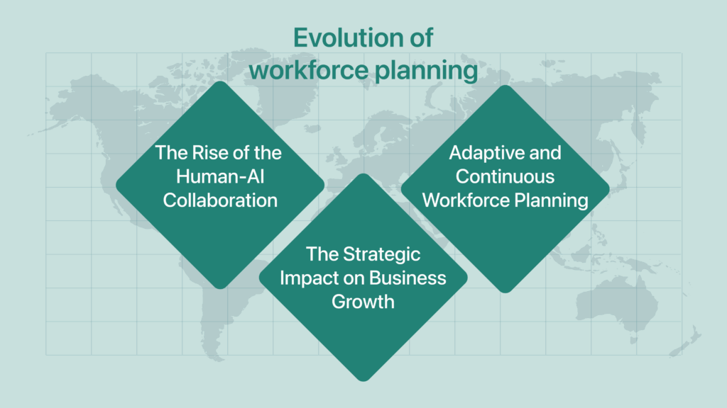 The Evolution of Workforce Planning