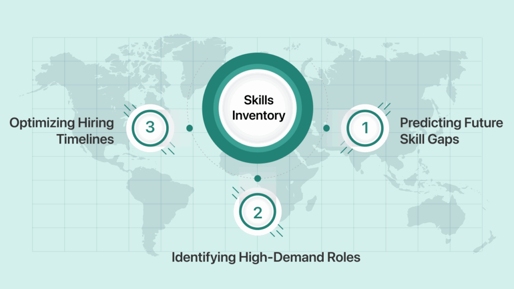 What Is Predictive Analytics In Talent Forecasting