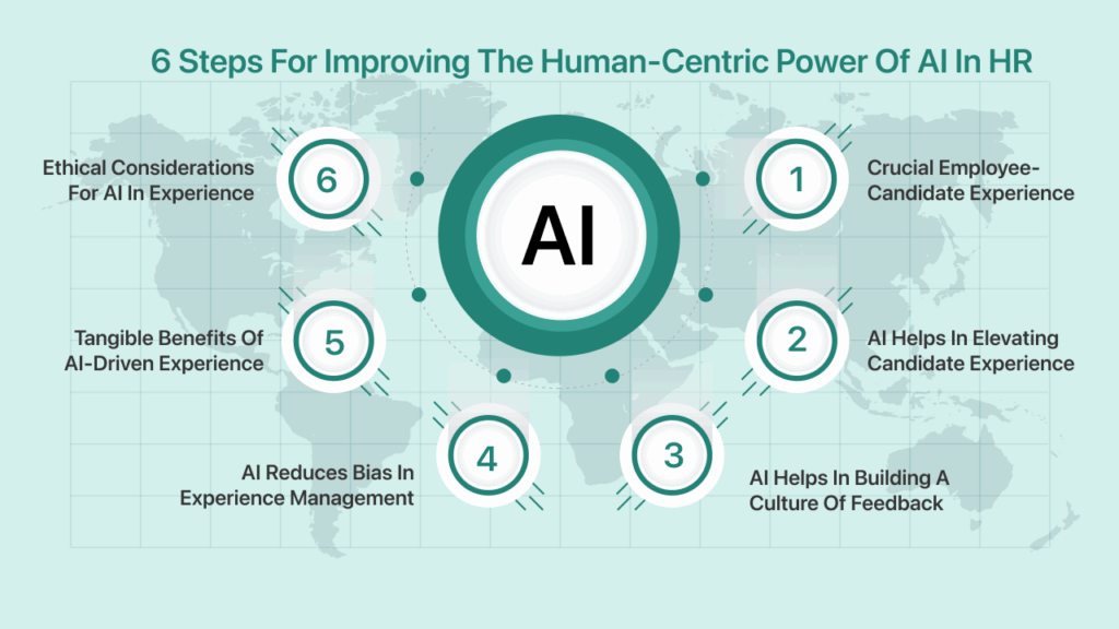 6 steps for improving the Human-Centric Power of AI in HR