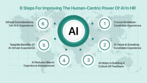 6 steps for improving the Human-Centric Power of AI in candidate experience