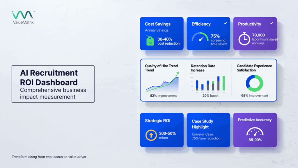 AI Recruitment ROI Dashboard