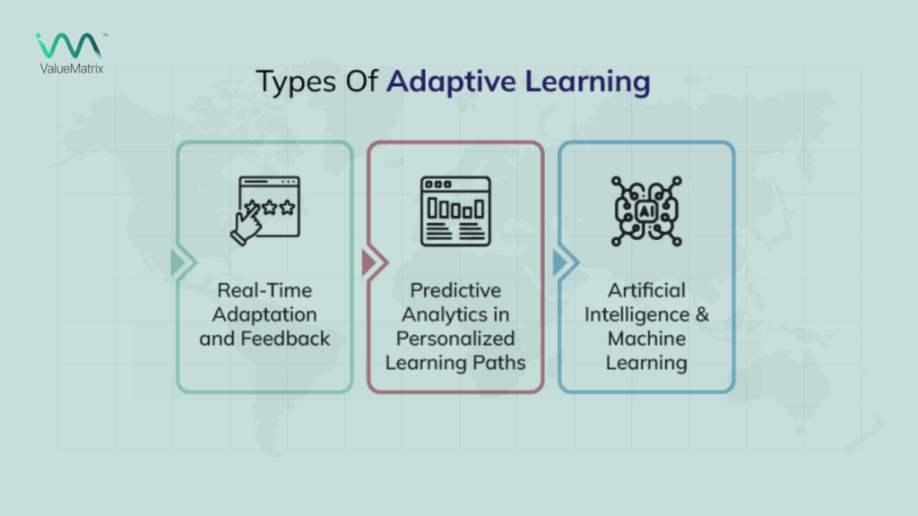 Adaptive Learning