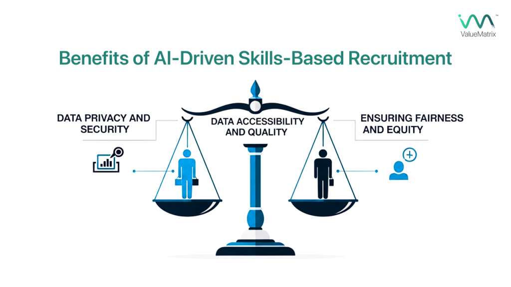 Benefits of Data-Driven HR 