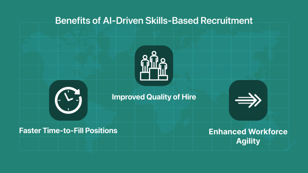 Benefits of AI-Driven Skills-Based Recruitment