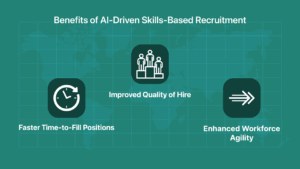 Benefits of AI-Driven Skills-Based Recruitment