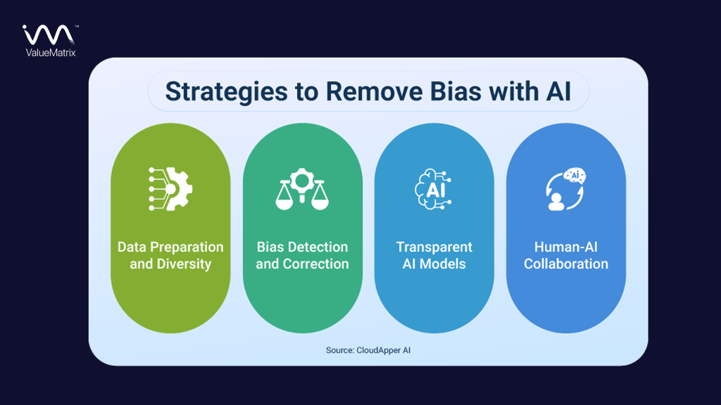 Build immunity against bias in AI Hiring