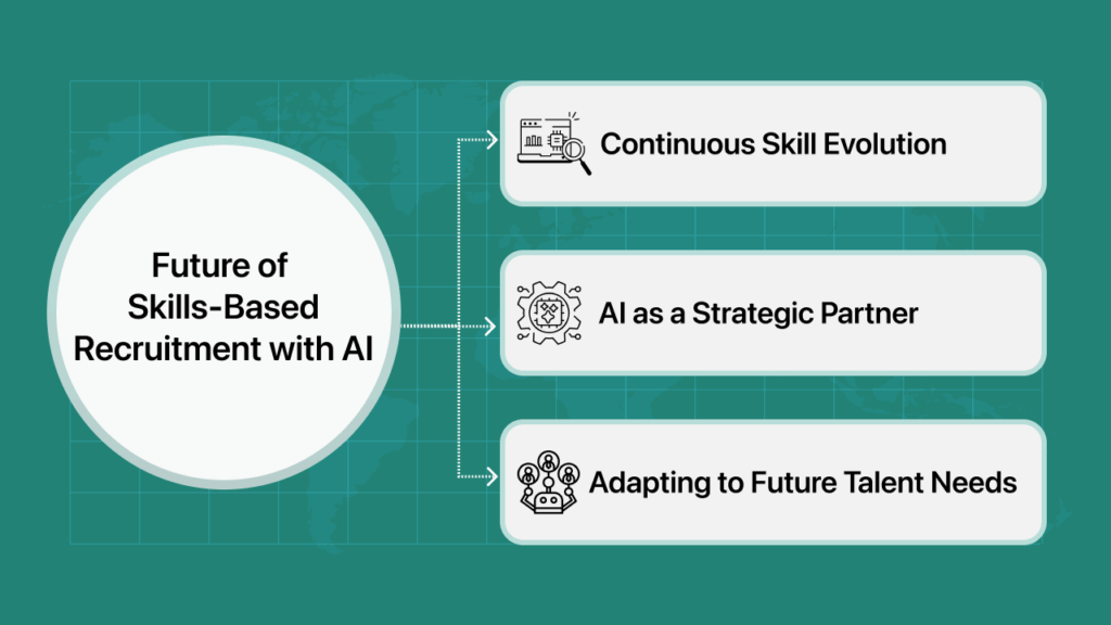 The Future of Skills-Based Recruitment with AI