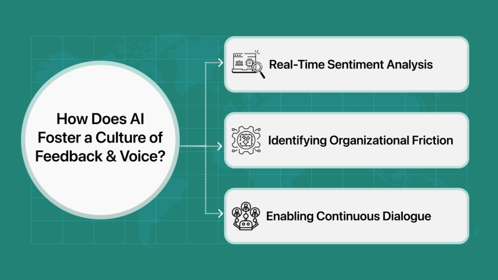 How Does AI Foster a Culture of Feedback and Voice