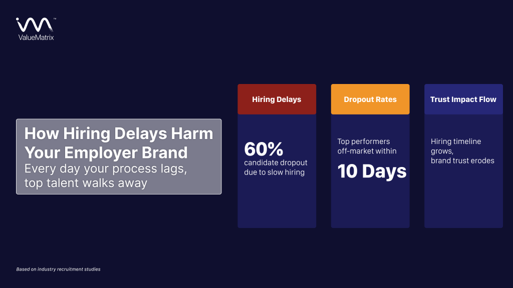 How Hiring Delays Harm Your Brand