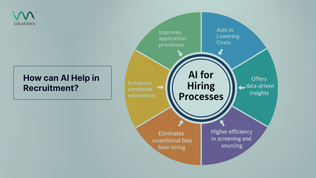 How can AI Help in AI Talent Prediction