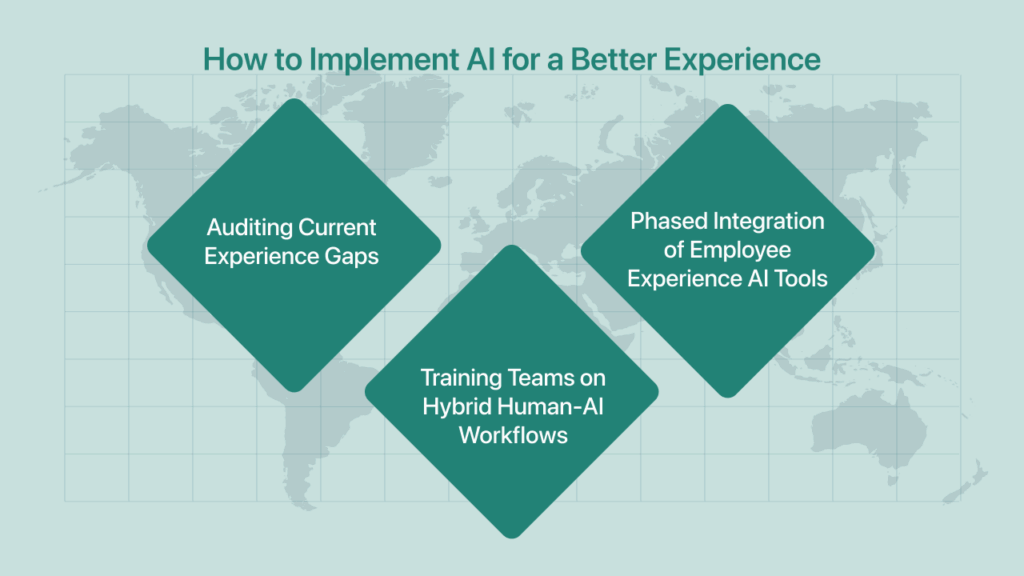 How to Implement AI for a Better Experience