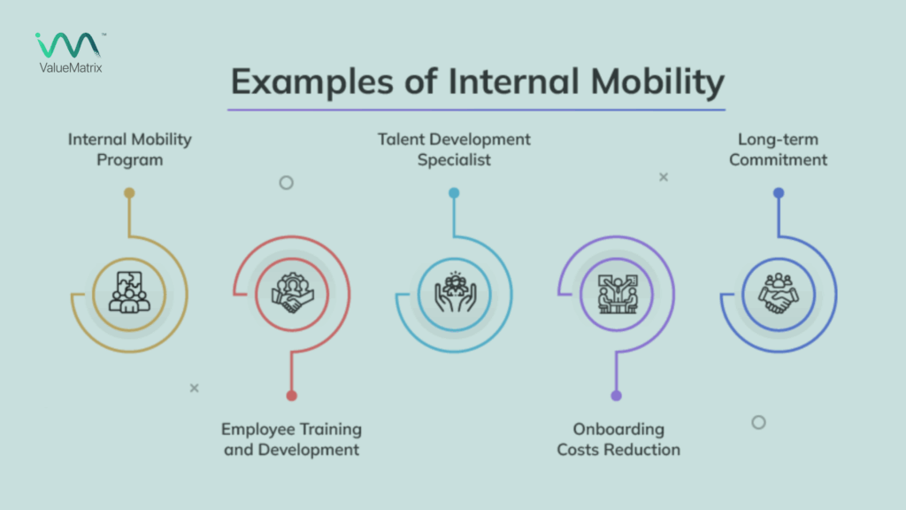 Internal Mobility