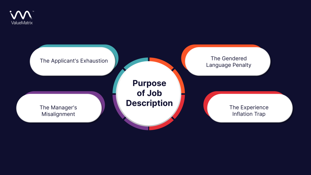 Purpose of Job Description