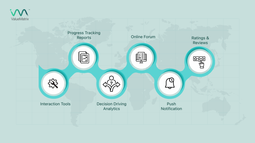 Rising prominence of Virtual Coaches and Mentors in driving candidate engagement.